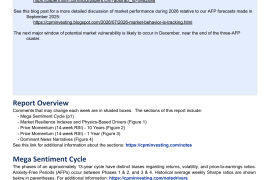 2026 Market Behavior Is Tracking The AFP Forecast Made In Sept 2025