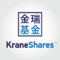 David Aspell on KMLM ETF, Bonds &amp; Portfolio Balancing in Peak Uncertainty - KraneShares